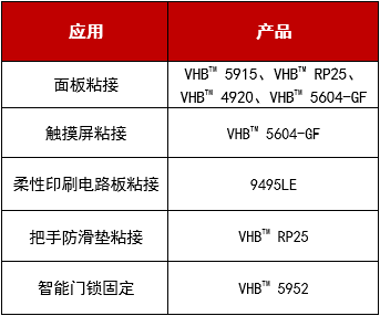 3M膠帶在智能門(mén)鎖領(lǐng)域的膠粘解決方案！