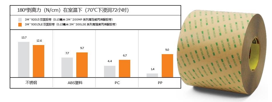 3M膠帶在VR領(lǐng)域的膠粘解決方案！