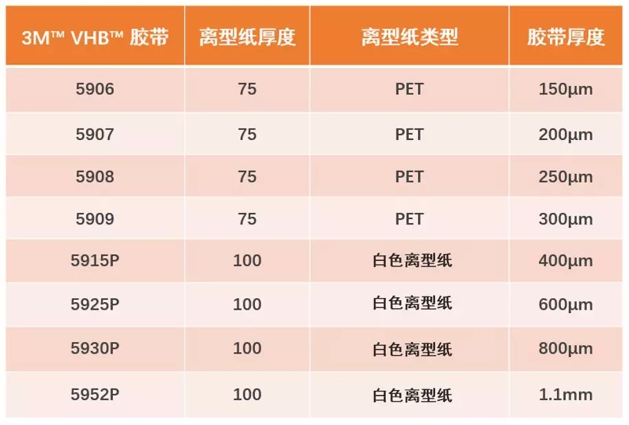 3M膠帶在汽車(chē)智能中控屏的膠粘方案